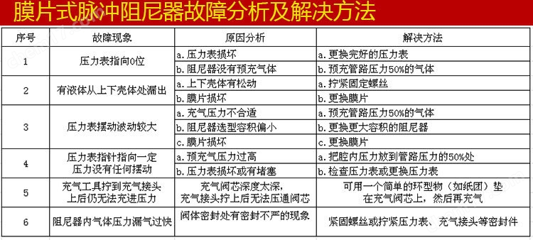 膜片式脉冲阻尼器.jpg 法兰式不锈钢316L膜片式脉冲阻尼器